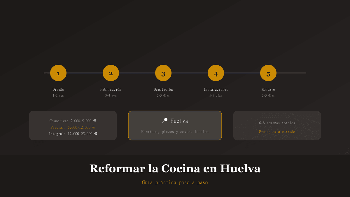 Reforma de cocina en vivienda de Huelva
